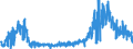 CN 0905 /Exports /Unit = Prices (Euro/ton) /Partner: Austria /Reporter: Eur27_2020 /0905:Vanilla