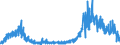 CN 0905 /Exports /Unit = Prices (Euro/ton) /Partner: Switzerland /Reporter: Eur27_2020 /0905:Vanilla