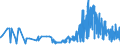 CN 0905 /Exports /Unit = Prices (Euro/ton) /Partner: Estonia /Reporter: Eur27_2020 /0905:Vanilla