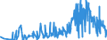 CN 0905 /Exports /Unit = Prices (Euro/ton) /Partner: Czech Rep. /Reporter: Eur27_2020 /0905:Vanilla