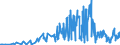 CN 0905 /Exports /Unit = Prices (Euro/ton) /Partner: Slovakia /Reporter: Eur27_2020 /0905:Vanilla