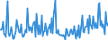 CN 0905 /Exports /Unit = Prices (Euro/ton) /Partner: Azerbaijan /Reporter: Eur27_2020 /0905:Vanilla