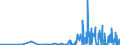 CN 0905 /Exports /Unit = Prices (Euro/ton) /Partner: Morocco /Reporter: Eur27_2020 /0905:Vanilla