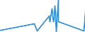 CN 0905 /Exports /Unit = Prices (Euro/ton) /Partner: Gabon /Reporter: Eur27_2020 /0905:Vanilla