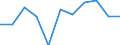 KN 09061000 /Exporte /Einheit = Preise (Euro/Tonne) /Partnerland: Belgien/Luxemburg /Meldeland: Europäische Union /09061000:Zimt und Zimtblten, Weder Gemahlen Noch Sonst Zerkleinert