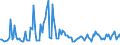 KN 09061000 /Exporte /Einheit = Preise (Euro/Tonne) /Partnerland: Ver.koenigreich /Meldeland: Europäische Union /09061000:Zimt und Zimtblten, Weder Gemahlen Noch Sonst Zerkleinert