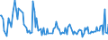 KN 09061000 /Exporte /Einheit = Preise (Euro/Tonne) /Partnerland: Irland /Meldeland: Europäische Union /09061000:Zimt und Zimtblten, Weder Gemahlen Noch Sonst Zerkleinert