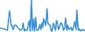 KN 09061000 /Exporte /Einheit = Preise (Euro/Tonne) /Partnerland: Spanien /Meldeland: Europäische Union /09061000:Zimt und Zimtblten, Weder Gemahlen Noch Sonst Zerkleinert