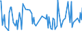 KN 09061000 /Exporte /Einheit = Preise (Euro/Tonne) /Partnerland: Norwegen /Meldeland: Europäische Union /09061000:Zimt und Zimtblten, Weder Gemahlen Noch Sonst Zerkleinert