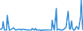 KN 09061000 /Exporte /Einheit = Preise (Euro/Tonne) /Partnerland: Finnland /Meldeland: Europäische Union /09061000:Zimt und Zimtblten, Weder Gemahlen Noch Sonst Zerkleinert