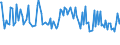 KN 09061000 /Exporte /Einheit = Preise (Euro/Tonne) /Partnerland: Estland /Meldeland: Europäische Union /09061000:Zimt und Zimtblten, Weder Gemahlen Noch Sonst Zerkleinert