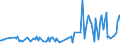 KN 09061000 /Exporte /Einheit = Preise (Euro/Tonne) /Partnerland: Slowakei /Meldeland: Europäische Union /09061000:Zimt und Zimtblten, Weder Gemahlen Noch Sonst Zerkleinert