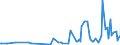 KN 09061000 /Exporte /Einheit = Preise (Euro/Tonne) /Partnerland: Russland /Meldeland: Europäische Union /09061000:Zimt und Zimtblten, Weder Gemahlen Noch Sonst Zerkleinert