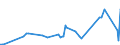 KN 09061000 /Exporte /Einheit = Preise (Euro/Tonne) /Partnerland: Slowenien /Meldeland: Europäische Union /09061000:Zimt und Zimtblten, Weder Gemahlen Noch Sonst Zerkleinert