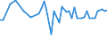 KN 09061000 /Exporte /Einheit = Preise (Euro/Tonne) /Partnerland: Marokko /Meldeland: Europäische Union /09061000:Zimt und Zimtblten, Weder Gemahlen Noch Sonst Zerkleinert