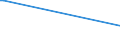 KN 09061000 /Exporte /Einheit = Preise (Euro/Tonne) /Partnerland: Algerien /Meldeland: Europäische Union /09061000:Zimt und Zimtblten, Weder Gemahlen Noch Sonst Zerkleinert