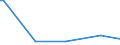 KN 09061000 /Exporte /Einheit = Preise (Euro/Tonne) /Partnerland: Kap Verde /Meldeland: Europäische Union /09061000:Zimt und Zimtblten, Weder Gemahlen Noch Sonst Zerkleinert