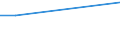 KN 09061000 /Exporte /Einheit = Preise (Euro/Tonne) /Partnerland: El Salvador /Meldeland: Europäische Union /09061000:Zimt und Zimtblten, Weder Gemahlen Noch Sonst Zerkleinert