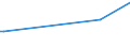 KN 09061000 /Exporte /Einheit = Preise (Euro/Tonne) /Partnerland: Guayana /Meldeland: Europäische Union /09061000:Zimt und Zimtblten, Weder Gemahlen Noch Sonst Zerkleinert