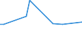 KN 09061000 /Exporte /Einheit = Preise (Euro/Tonne) /Partnerland: Zypern /Meldeland: Europäische Union /09061000:Zimt und Zimtblten, Weder Gemahlen Noch Sonst Zerkleinert