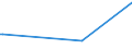 KN 09061000 /Exporte /Einheit = Preise (Euro/Tonne) /Partnerland: Israel /Meldeland: Europäische Union /09061000:Zimt und Zimtblten, Weder Gemahlen Noch Sonst Zerkleinert