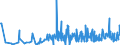 KN 09061100 /Exporte /Einheit = Preise (Euro/Tonne) /Partnerland: Finnland /Meldeland: Eur27_2020 /09061100:Zimt `cinnamomum Zeylanicum Blume`, Weder Gemahlen Noch Sonst Zerkleinert