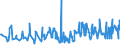 KN 09061900 /Exporte /Einheit = Preise (Euro/Tonne) /Partnerland: Irland /Meldeland: Eur27_2020 /09061900:Zimt und Zimtblüten, Weder Gemahlen Noch Sonst Zerkleinert (Ausg. Zimt `cinnamomum Zeylanicum Blume`)