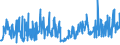 KN 09061900 /Exporte /Einheit = Preise (Euro/Tonne) /Partnerland: Daenemark /Meldeland: Eur27_2020 /09061900:Zimt und Zimtblüten, Weder Gemahlen Noch Sonst Zerkleinert (Ausg. Zimt `cinnamomum Zeylanicum Blume`)