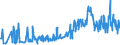 KN 09061900 /Exporte /Einheit = Preise (Euro/Tonne) /Partnerland: Portugal /Meldeland: Eur27_2020 /09061900:Zimt und Zimtblüten, Weder Gemahlen Noch Sonst Zerkleinert (Ausg. Zimt `cinnamomum Zeylanicum Blume`)