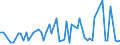 KN 09061900 /Exporte /Einheit = Preise (Euro/Tonne) /Partnerland: Ver.koenigreich(Nordirland) /Meldeland: Eur27_2020 /09061900:Zimt und Zimtblüten, Weder Gemahlen Noch Sonst Zerkleinert (Ausg. Zimt `cinnamomum Zeylanicum Blume`)