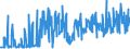 KN 09061900 /Exporte /Einheit = Preise (Euro/Tonne) /Partnerland: Finnland /Meldeland: Eur27_2020 /09061900:Zimt und Zimtblüten, Weder Gemahlen Noch Sonst Zerkleinert (Ausg. Zimt `cinnamomum Zeylanicum Blume`)