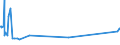 KN 09061900 /Exporte /Einheit = Preise (Euro/Tonne) /Partnerland: Tuerkei /Meldeland: Eur27_2020 /09061900:Zimt und Zimtblüten, Weder Gemahlen Noch Sonst Zerkleinert (Ausg. Zimt `cinnamomum Zeylanicum Blume`)