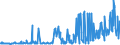 KN 09061900 /Exporte /Einheit = Preise (Euro/Tonne) /Partnerland: Estland /Meldeland: Eur27_2020 /09061900:Zimt und Zimtblüten, Weder Gemahlen Noch Sonst Zerkleinert (Ausg. Zimt `cinnamomum Zeylanicum Blume`)