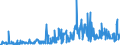 KN 09061900 /Exporte /Einheit = Preise (Euro/Tonne) /Partnerland: Polen /Meldeland: Eur27_2020 /09061900:Zimt und Zimtblüten, Weder Gemahlen Noch Sonst Zerkleinert (Ausg. Zimt `cinnamomum Zeylanicum Blume`)