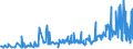 KN 09061900 /Exporte /Einheit = Preise (Euro/Tonne) /Partnerland: Ungarn /Meldeland: Eur27_2020 /09061900:Zimt und Zimtblüten, Weder Gemahlen Noch Sonst Zerkleinert (Ausg. Zimt `cinnamomum Zeylanicum Blume`)