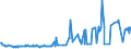 KN 09061900 /Exporte /Einheit = Preise (Euro/Tonne) /Partnerland: Russland /Meldeland: Eur27_2020 /09061900:Zimt und Zimtblüten, Weder Gemahlen Noch Sonst Zerkleinert (Ausg. Zimt `cinnamomum Zeylanicum Blume`)