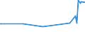 KN 09061900 /Exporte /Einheit = Preise (Euro/Tonne) /Partnerland: Kasachstan /Meldeland: Eur27_2020 /09061900:Zimt und Zimtblüten, Weder Gemahlen Noch Sonst Zerkleinert (Ausg. Zimt `cinnamomum Zeylanicum Blume`)