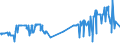 KN 09061900 /Exporte /Einheit = Preise (Euro/Tonne) /Partnerland: Marokko /Meldeland: Eur27_2020 /09061900:Zimt und Zimtblüten, Weder Gemahlen Noch Sonst Zerkleinert (Ausg. Zimt `cinnamomum Zeylanicum Blume`)