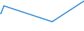 KN 09061900 /Exporte /Einheit = Preise (Euro/Tonne) /Partnerland: Benin /Meldeland: Eur27_2020 /09061900:Zimt und Zimtblüten, Weder Gemahlen Noch Sonst Zerkleinert (Ausg. Zimt `cinnamomum Zeylanicum Blume`)