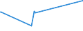 KN 09061900 /Exporte /Einheit = Preise (Euro/Tonne) /Partnerland: Gabun /Meldeland: Eur27_2020 /09061900:Zimt und Zimtblüten, Weder Gemahlen Noch Sonst Zerkleinert (Ausg. Zimt `cinnamomum Zeylanicum Blume`)