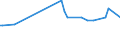 KN 09061900 /Exporte /Einheit = Preise (Euro/Tonne) /Partnerland: Burundi /Meldeland: Eur27_2020 /09061900:Zimt und Zimtblüten, Weder Gemahlen Noch Sonst Zerkleinert (Ausg. Zimt `cinnamomum Zeylanicum Blume`)