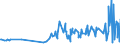 KN 09061900 /Exporte /Einheit = Preise (Euro/Tonne) /Partnerland: Mosambik /Meldeland: Eur27_2020 /09061900:Zimt und Zimtblüten, Weder Gemahlen Noch Sonst Zerkleinert (Ausg. Zimt `cinnamomum Zeylanicum Blume`)