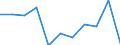 KN 09070000 /Exporte /Einheit = Preise (Euro/Tonne) /Partnerland: Belgien/Luxemburg /Meldeland: Europäische Union /09070000:Gewrznelken, Mutternelken und Nelkenstiele