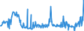 KN 09070000 /Exporte /Einheit = Preise (Euro/Tonne) /Partnerland: Deutschland /Meldeland: Europäische Union /09070000:Gewrznelken, Mutternelken und Nelkenstiele