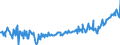 KN 09081000 /Exporte /Einheit = Preise (Euro/Tonne) /Partnerland: Belgien /Meldeland: Europäische Union /09081000:Muskatnsse