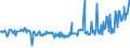 KN 09081000 /Exporte /Einheit = Preise (Euro/Tonne) /Partnerland: Finnland /Meldeland: Europäische Union /09081000:Muskatnsse