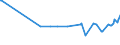 KN 09081000 /Exporte /Einheit = Preise (Euro/Tonne) /Partnerland: Tuerkei /Meldeland: Europäische Union /09081000:Muskatnsse