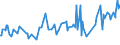 KN 09081000 /Exporte /Einheit = Preise (Euro/Tonne) /Partnerland: Bosn.-herzegowina /Meldeland: Europäische Union /09081000:Muskatnsse