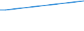 KN 09081000 /Exporte /Einheit = Preise (Euro/Tonne) /Partnerland: Gabun /Meldeland: Europäische Union /09081000:Muskatnsse