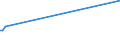 KN 09081000 /Exporte /Einheit = Preise (Euro/Tonne) /Partnerland: Trinidad /Meldeland: Europäische Union /09081000:Muskatnsse